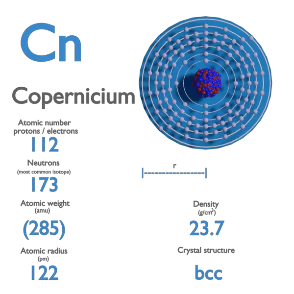 Iron Facts, Symbol, Discovery, Properties, Uses