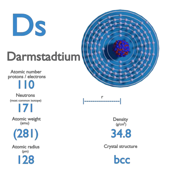 Darmstadtium - Properties