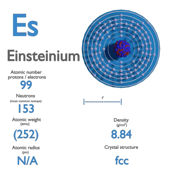 Einsteinium - Properties