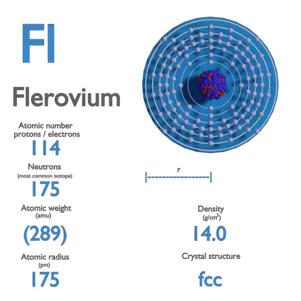 Flerovium - Properties
