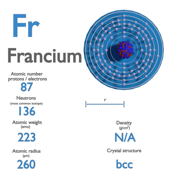 Francium - Properties