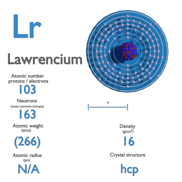 Lawrencium - Properties