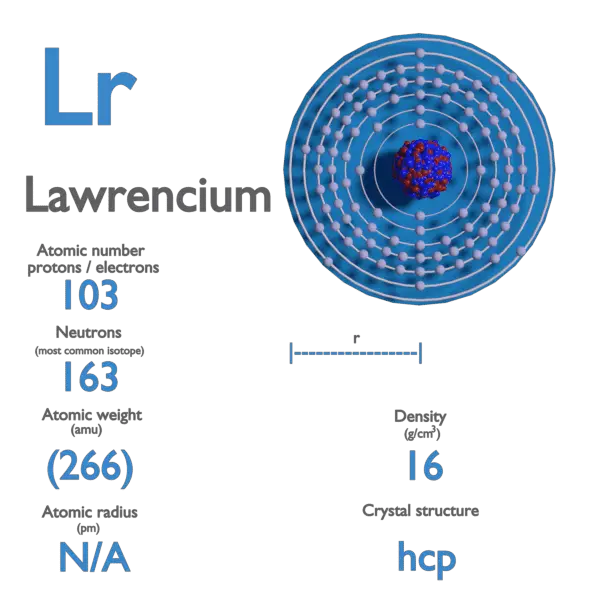 laurencium