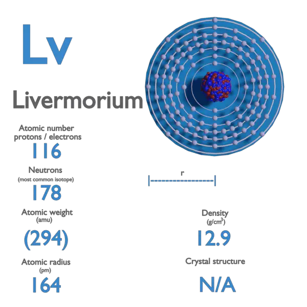 Livermorium - Properties