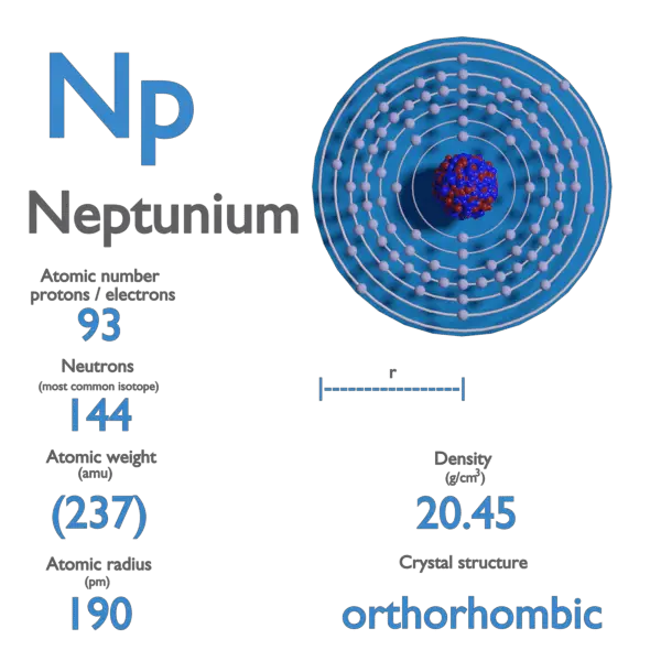Neptunium - Properties