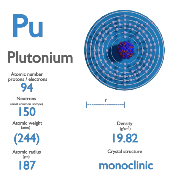 Plutonium - Properties