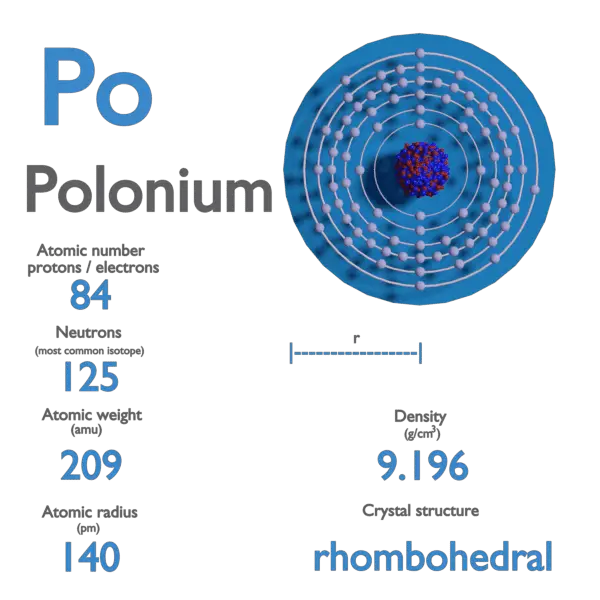 Polonium - Properties