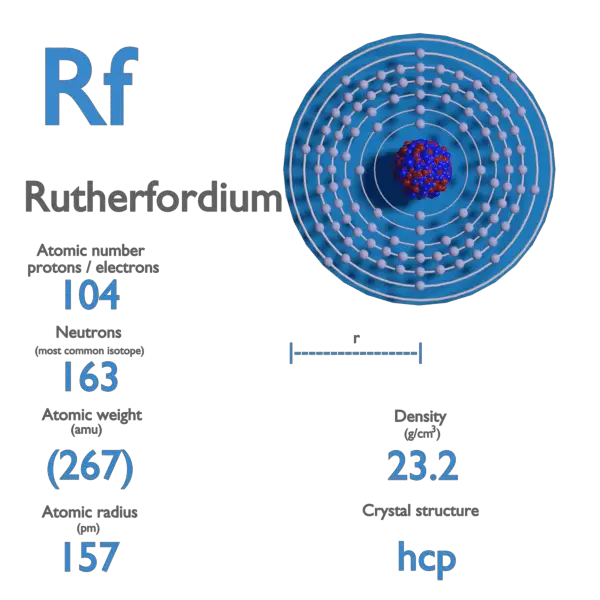 Rutherfordium - Properties