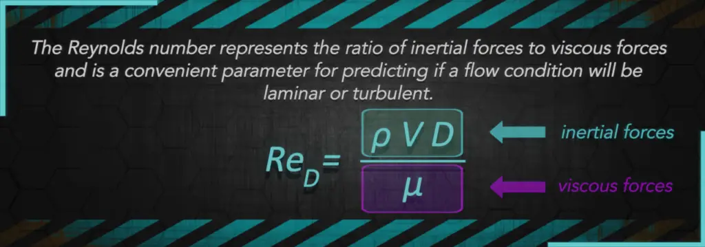 reynolds number - definition