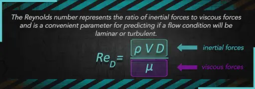 reynolds number – mini