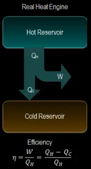 thermodynamics – background
