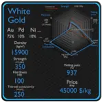 white-gold-properties-density-strength-price