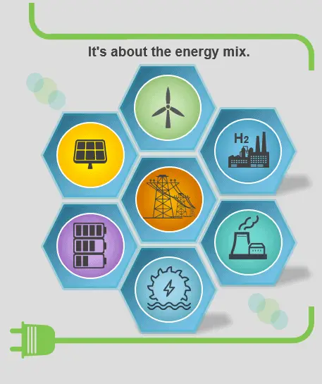 Energy mix - infographics