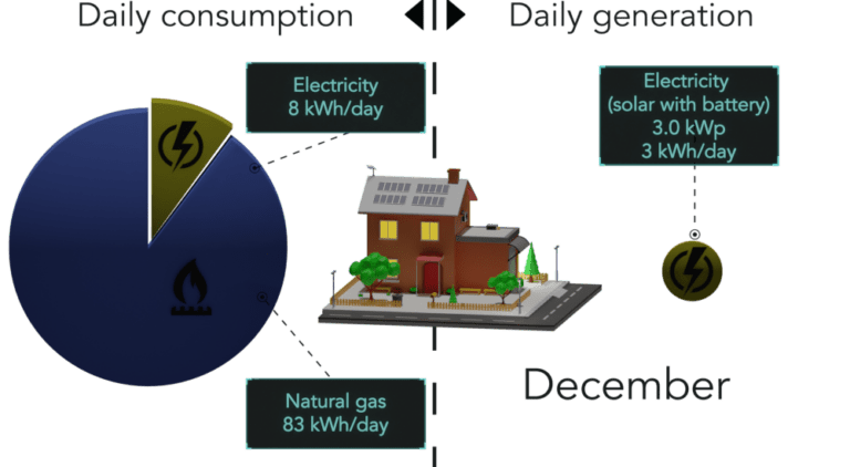 What are the primary energy sources? | nuclear-power.com