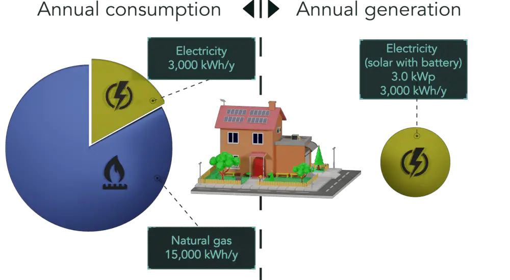 house - annual energy consumption - generation