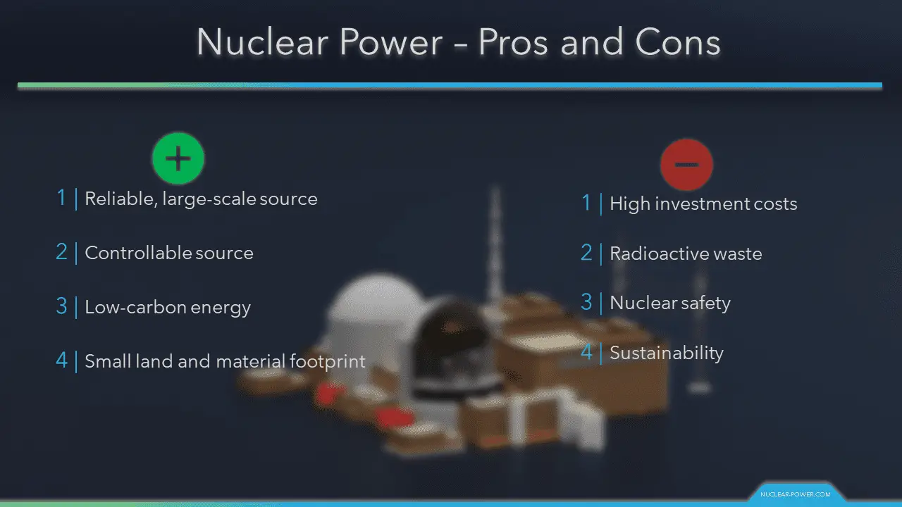 advantages - disadvantages - nuclear energy