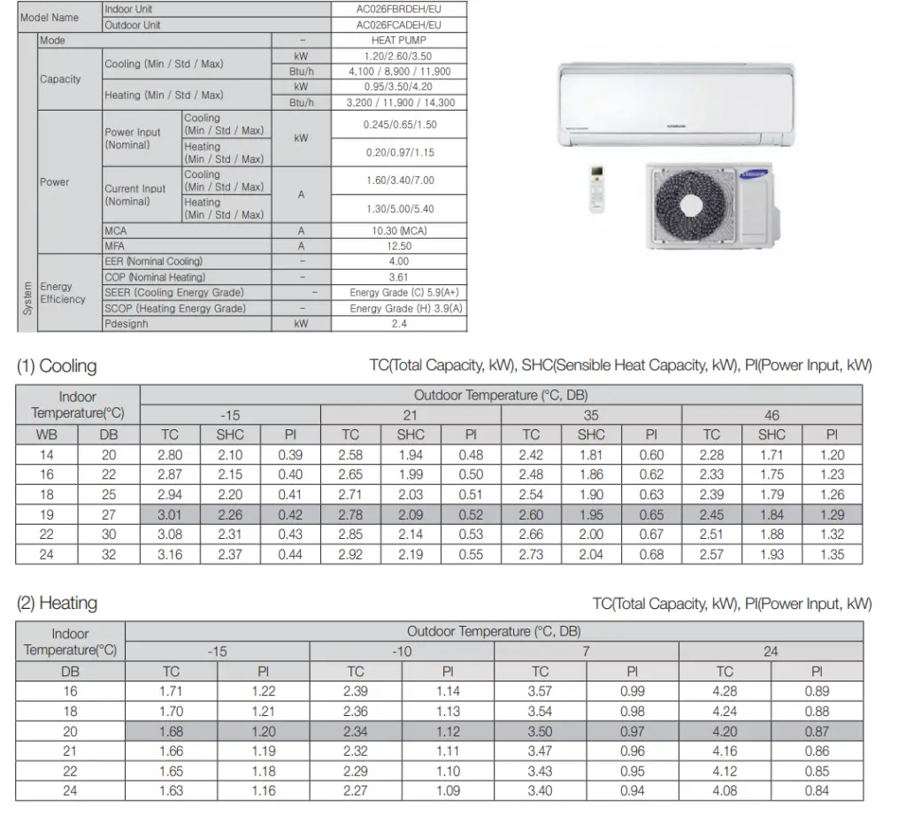 Table of COP and EER - cooling and heating performance