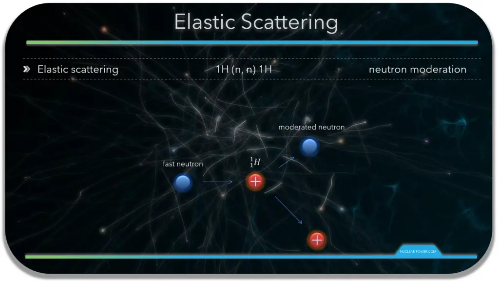 elastic scattering - reaction