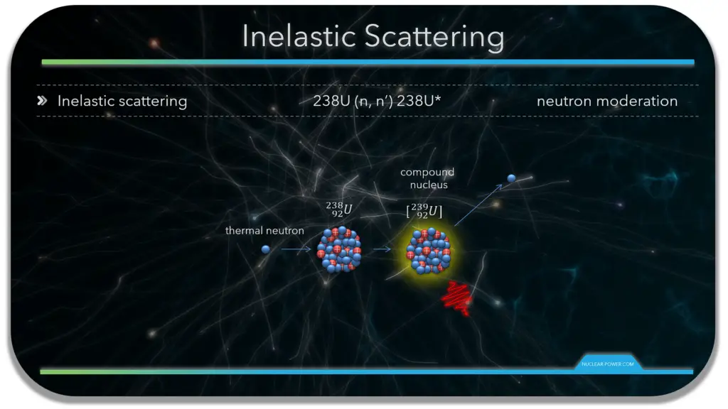 inelastic scattering - reaction