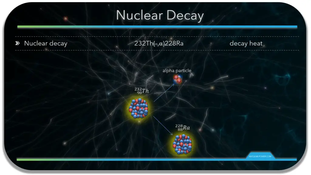 nuclear decay - example