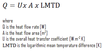 Log meaning. Log mean temperature difference. Overall Heat transfer coefficient. LMTD. Q = U × A overall × LMTD.