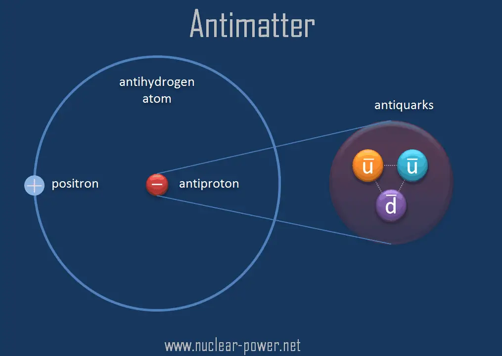 antimatter bomb antimatter bomb